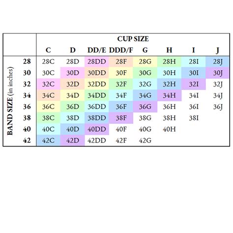 List of Bra Sizes